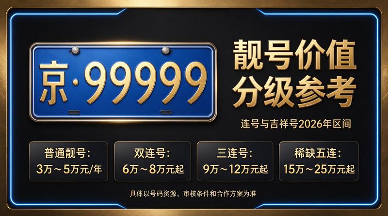 北京租牌照三年价格明细展示图